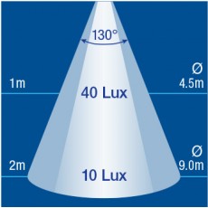 12V LED INTERIOR LIGHT PANEL WITHOUT SWITCH