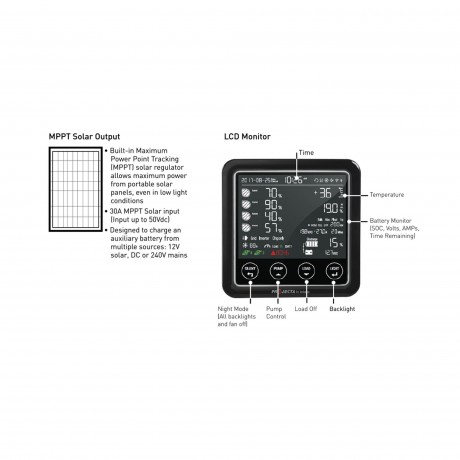 35A 12V POWER MANAGER